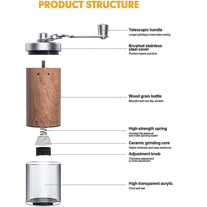 Moedor de Café Manual Portátil - Burr Hand Grinder avaliação e preço